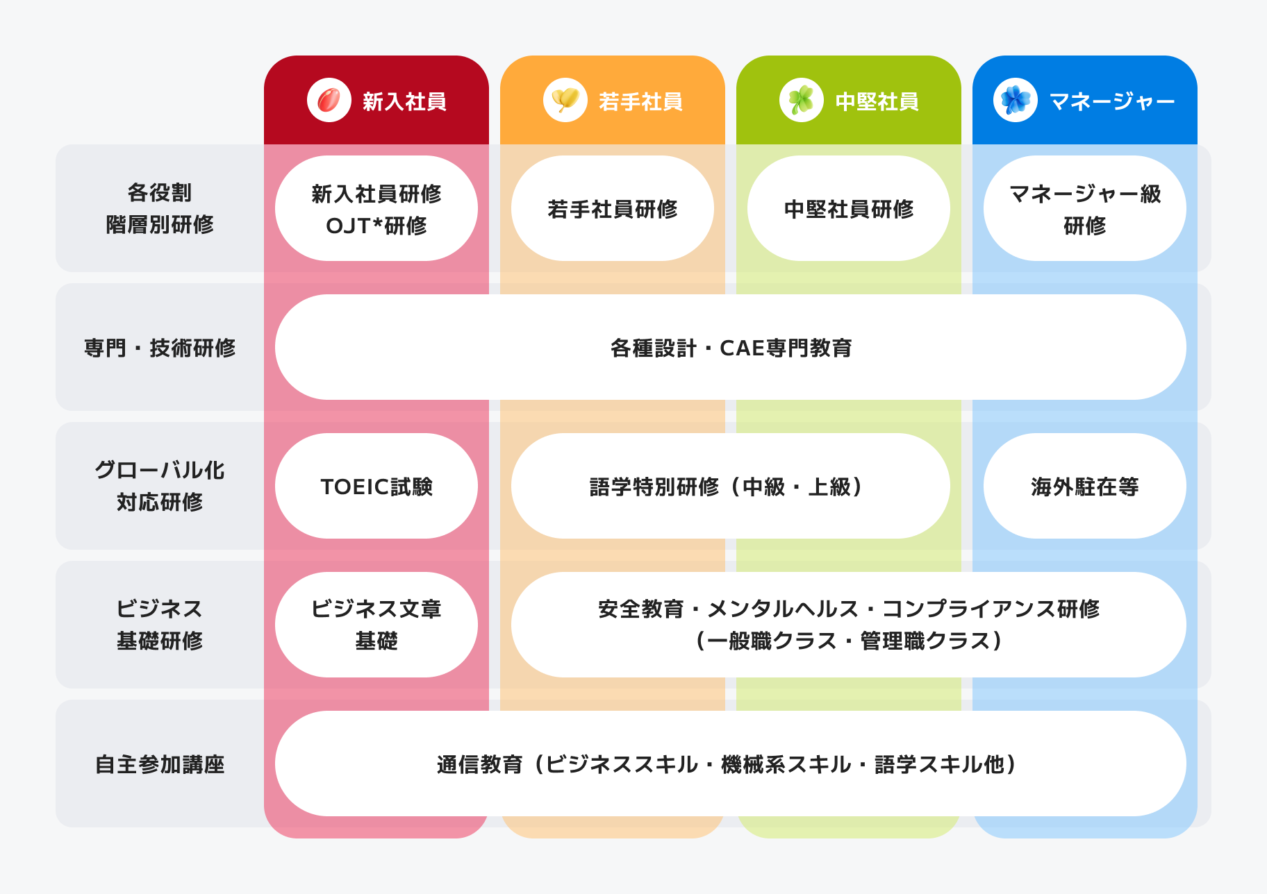 研修プログラム